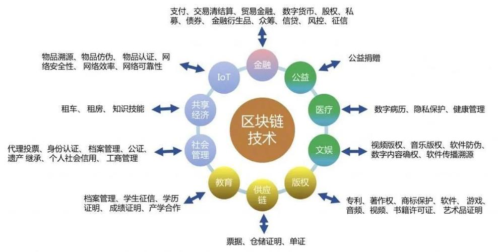 比特币网络地址