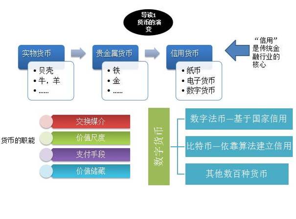 共识机制是区块链的核心之一