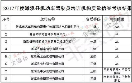 淮北有编程培训吗