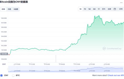 比特币最新价格以太坊最新价