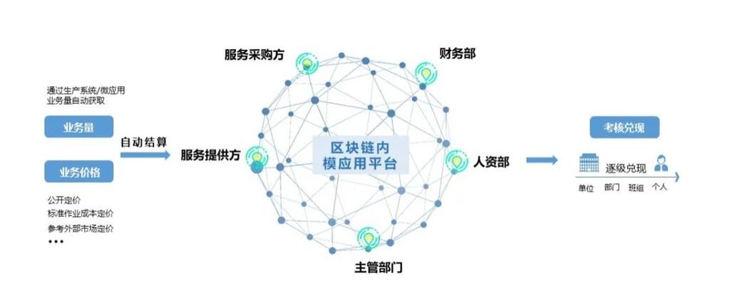 区块链和数字货币的区别与联系