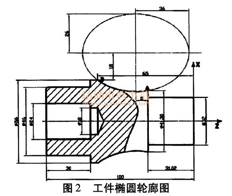 车床倍率调高