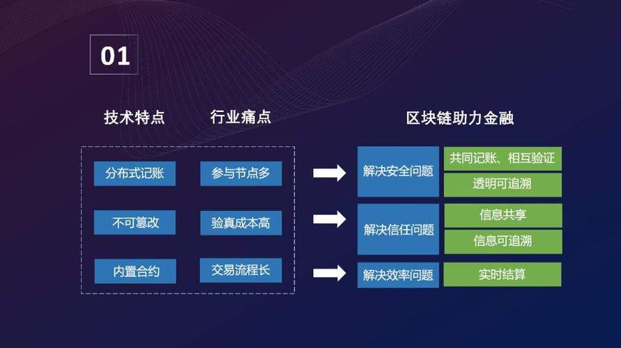 区块链技术建立的一项新的机制是