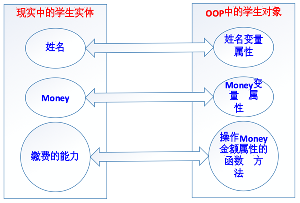 程序员业务面