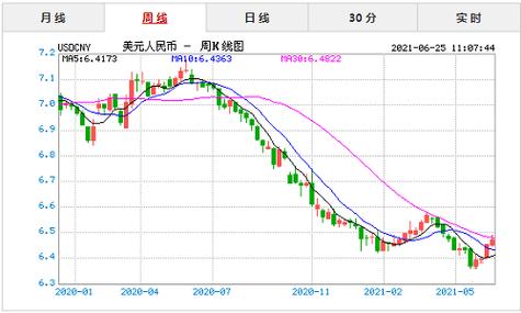 如何查比特币价格