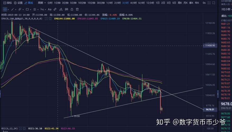 比特币大跌的分析图片表