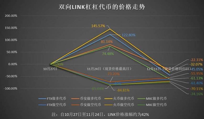 比特币加杠杆长线怎么玩