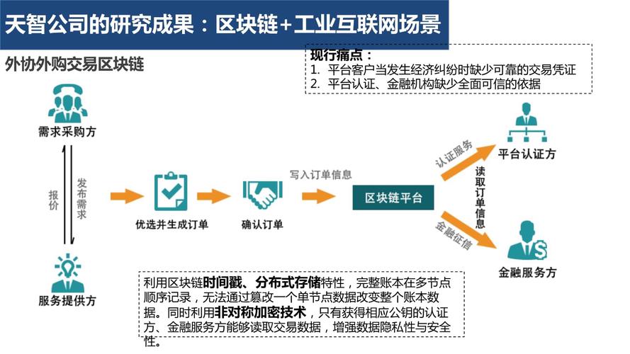 区块链与金融风险管理