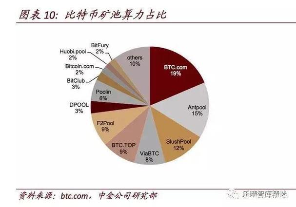 塔科夫实体比特币作用