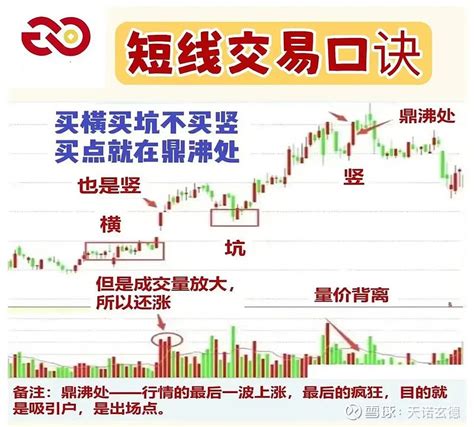 比特币短线交易操盘手骗局