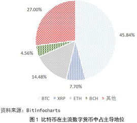 比特币回调地点怎么看