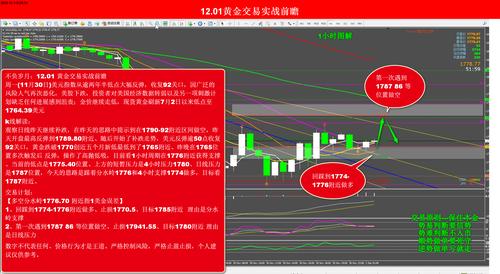 比特币回调169亿资金蒸发