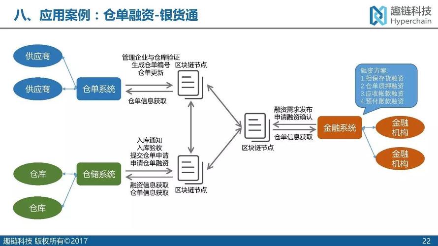 区块链版权解决方案