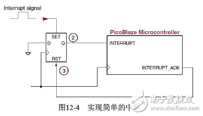 xilinx可编程逻辑器件技术详解