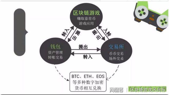 区块链中区块通过什么连接