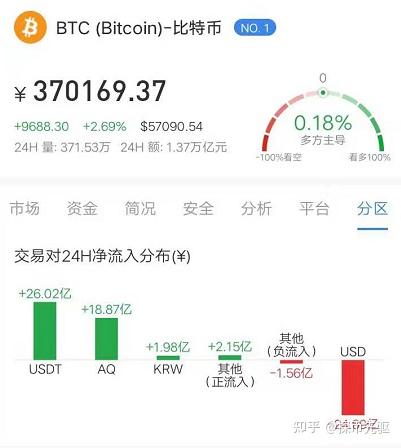 比特币密码错误