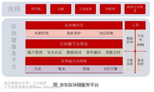 区块链在管理学的应用