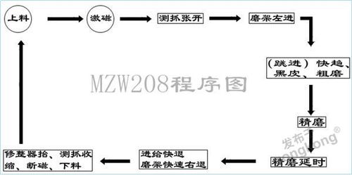 xc系列编程工具