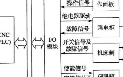 数控车g92编程实例