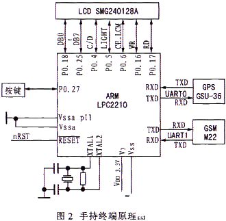 单片机编程函数的格式