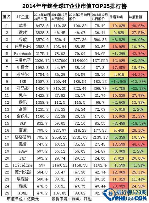 精英科技上市