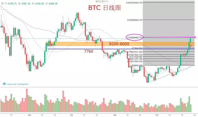 比特币btc最新价格