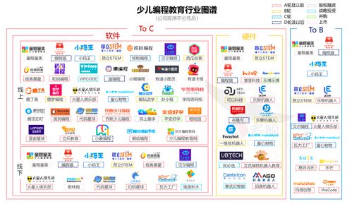 利用编程思想理解数学课程内容