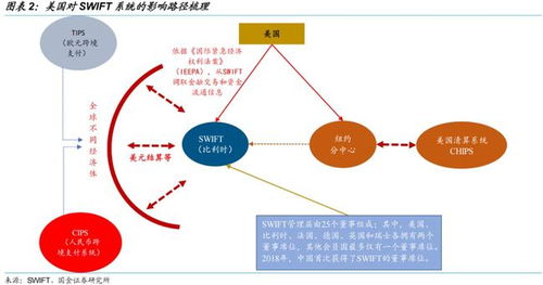 比特币用于什么系统