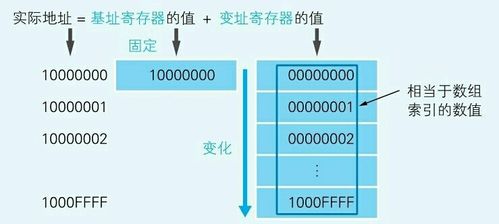 编程自学路线