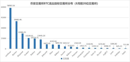 物理看比特币的数据是什么