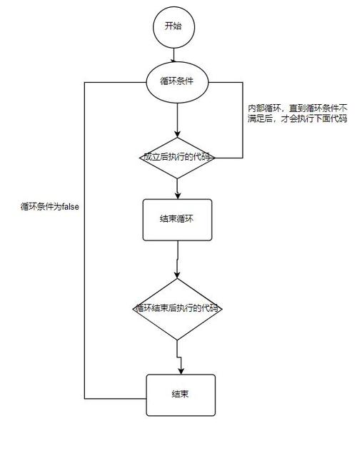 编程基础循环控制21