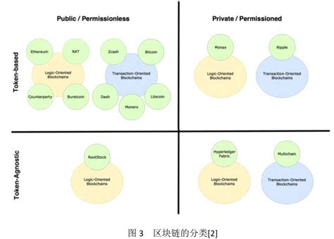 区块链构造了一个有顺序