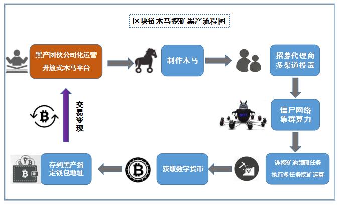 电脑比特币挖矿教程