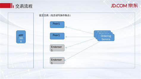 区块链公司