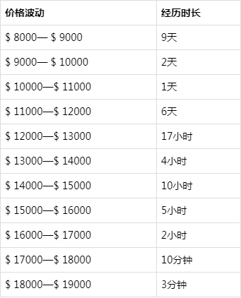 一比特币最新价格美元