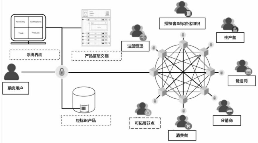 区块链与民生相结合的关系