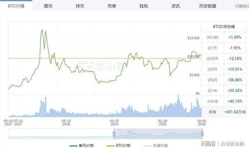 高盛投资集团比特币价格