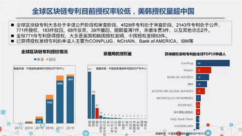 区块链专利技术排名