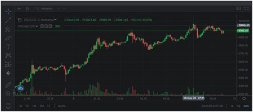 比特币1.9万亿