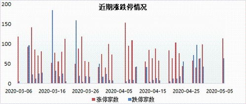 今天科技股票