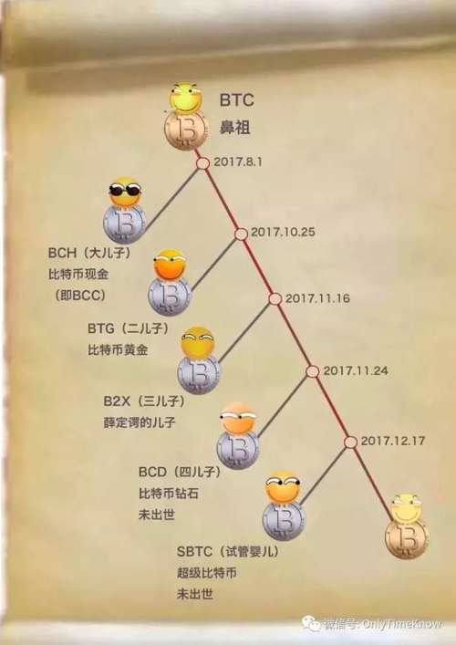 比特币和传统货币有何不同