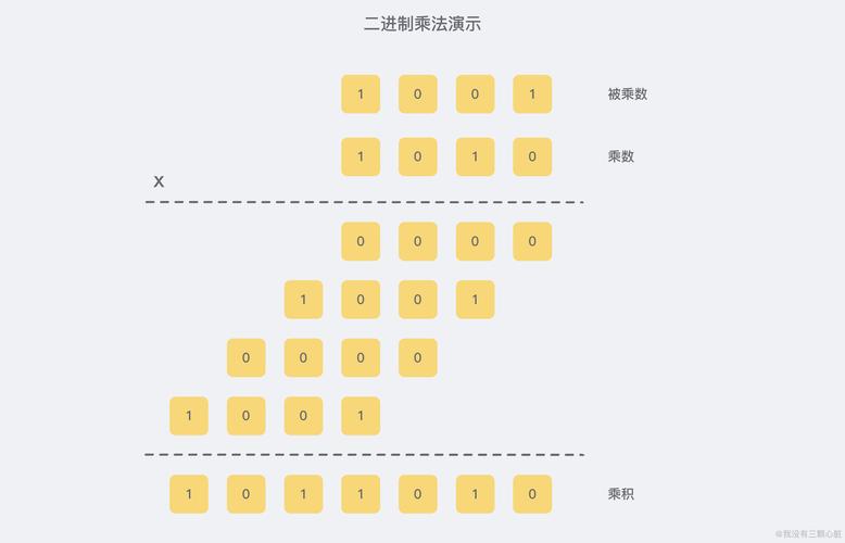 32进制的算法