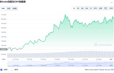 比特易app下载