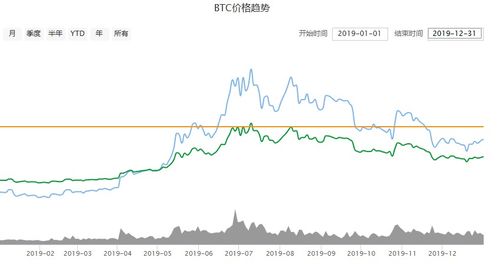 比特币走势表