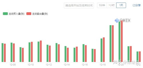 比特币走势分析预测