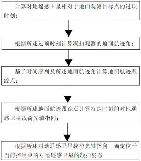 卫星姿态控制动态模拟技术书籍