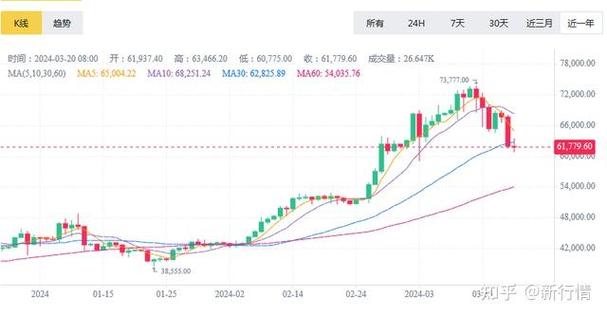 最新比特币行情