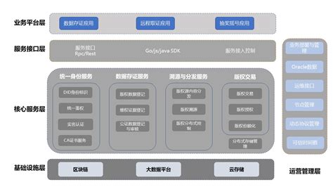 区块链安全相关术语