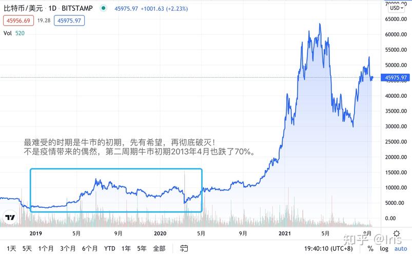 比特币走势策略图片高清