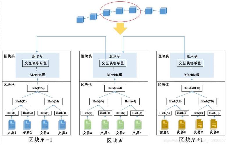 区块链属于哪个板块